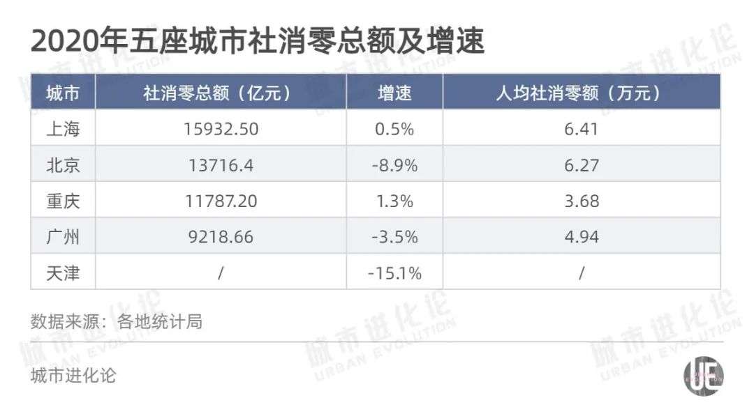 抢先拿到“王牌”，为什么是这五座城市？