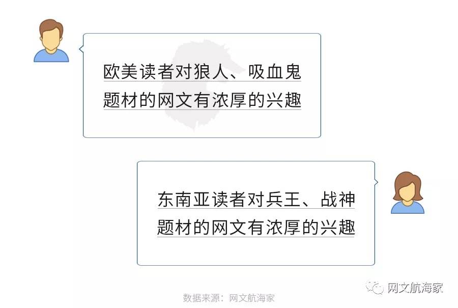 2021网文出海操作手日记 • 寻找正确姿势