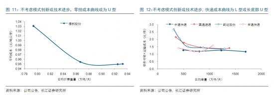 跨过“25亿元天花板”的安能物流，跑偏了吗？