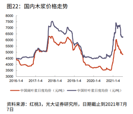 纸的生意：维达的宝座还稳吗？