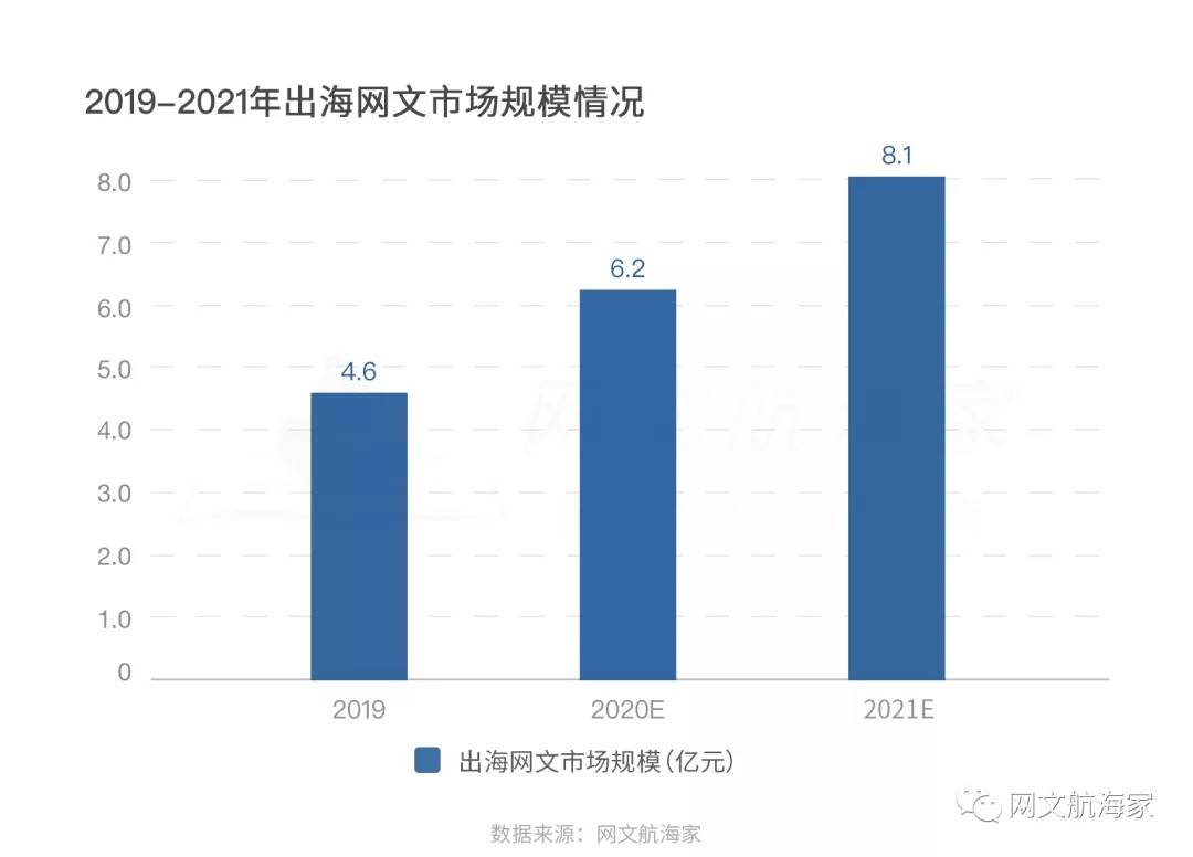 2021网文出海操作手日记 • 寻找正确姿势