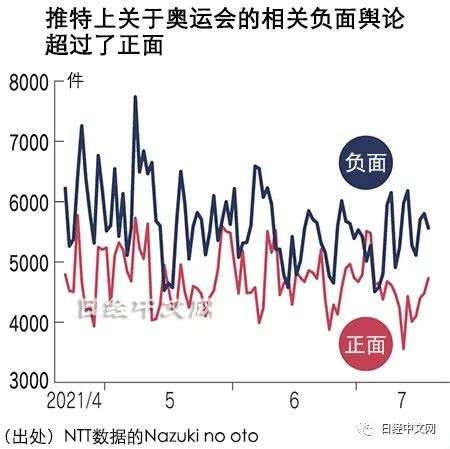 丰田为何突然取消奥运相关广告？