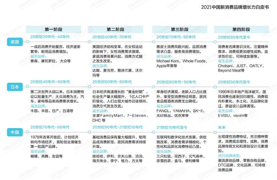 品牌实现长期主义的密码，藏在这10大趋势里