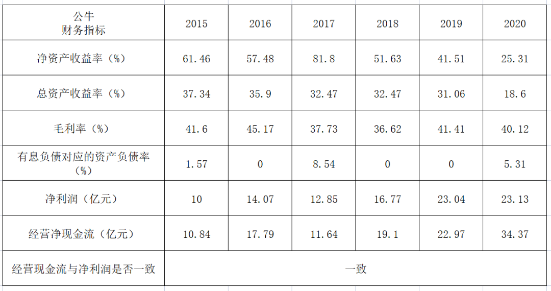 公牛集团：张磊的得意之作，段永平为什么爱答不理？