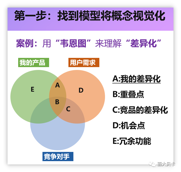 一文讲透“差异化”：建立视觉化模型，形成深入洞察