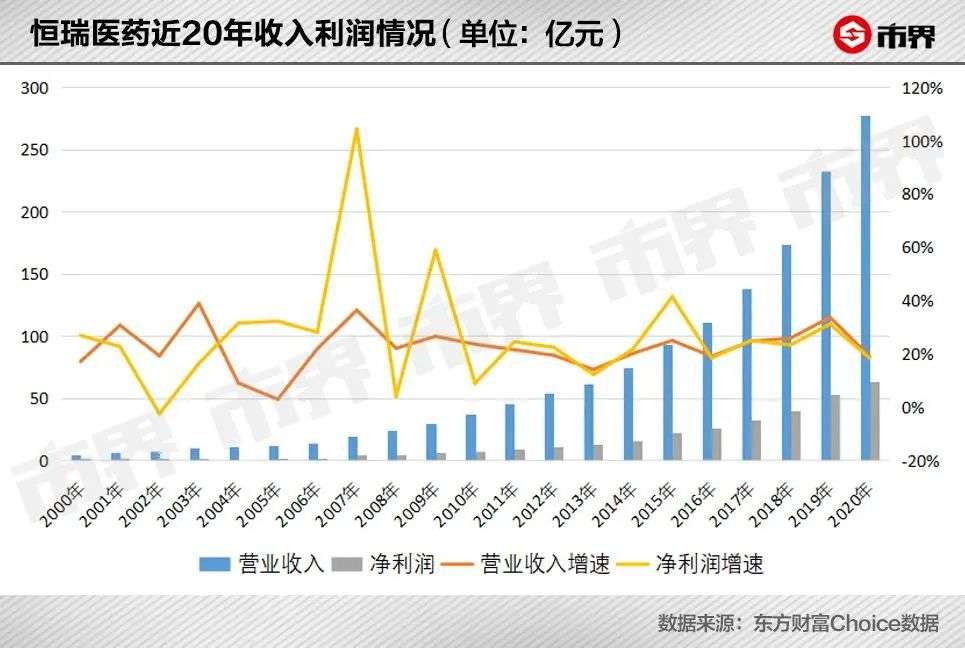 “医药一哥”暴跌2000亿背后