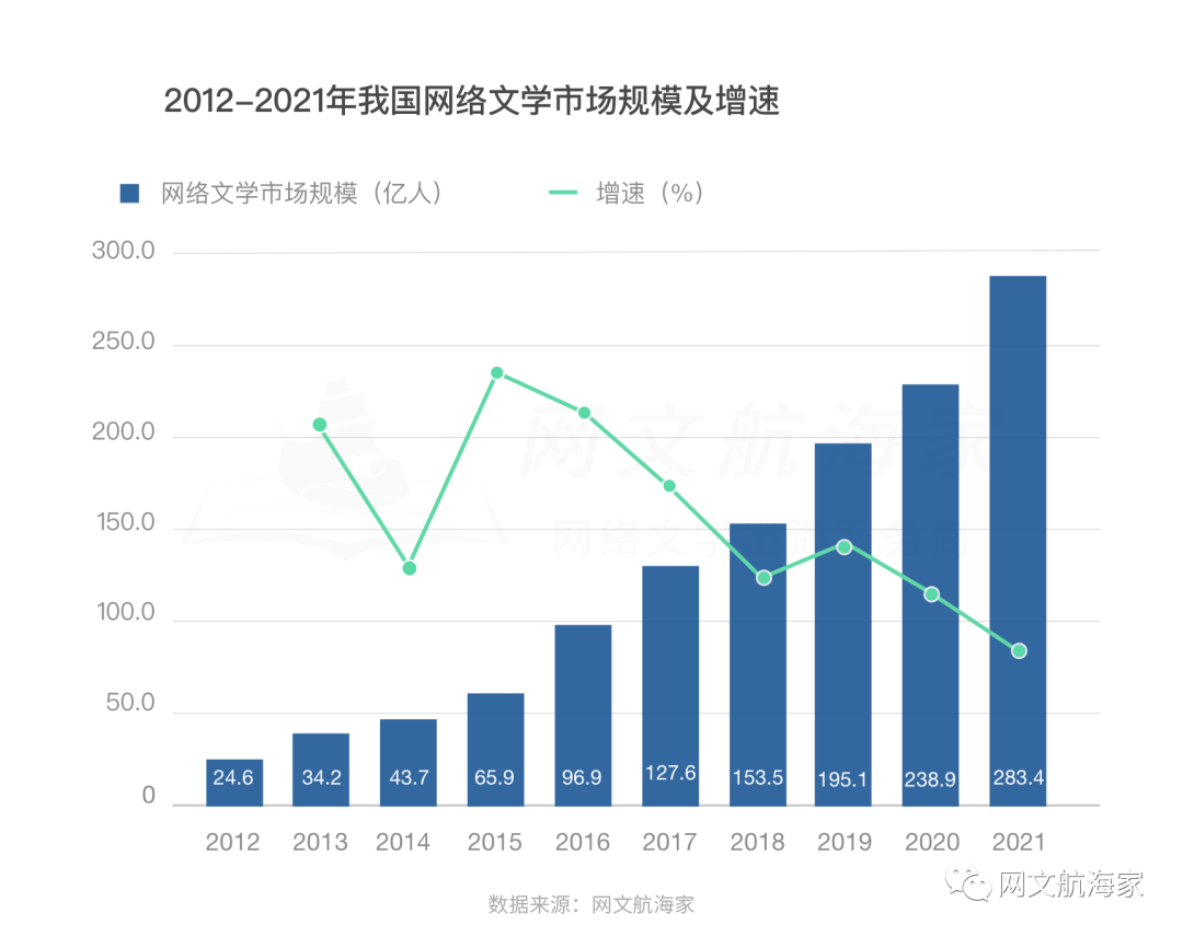 2021网文出海操作手日记 • 寻找正确姿势