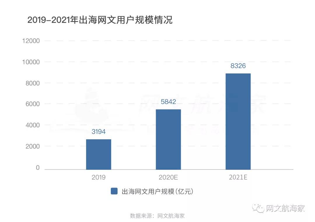 2021网文出海操作手日记 • 寻找正确姿势