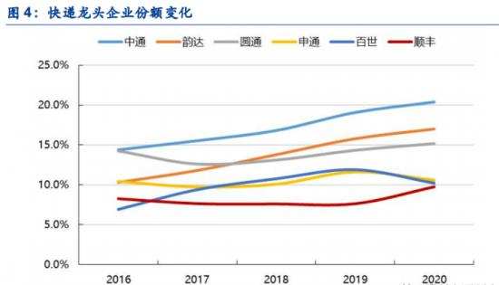 跨过“25亿元天花板”的安能物流，跑偏了吗？