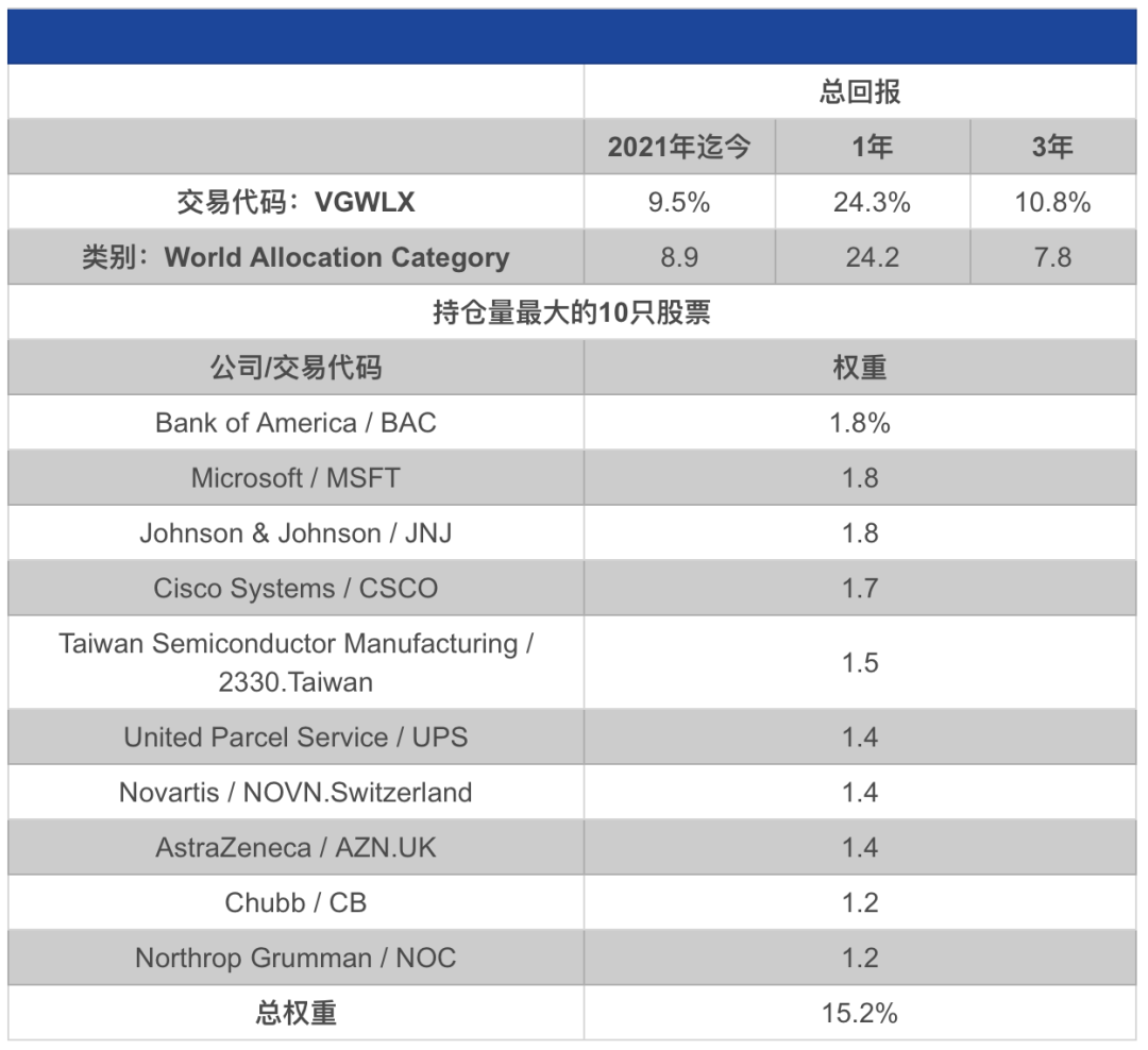 这只站在巨人肩膀上的先锋基金是怎么投资的？