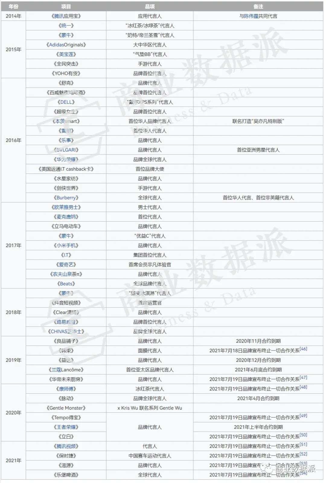 八年顶流，吴亦凡如何吸金20亿？