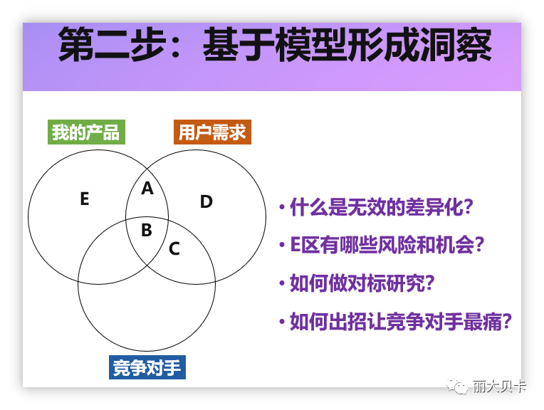 一文讲透“差异化”：建立视觉化模型，形成深入洞察