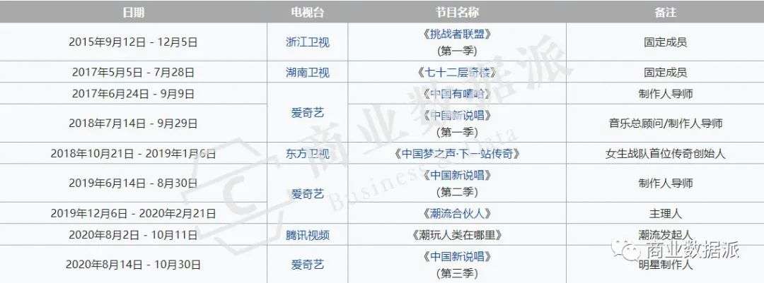 八年顶流，吴亦凡如何吸金20亿？