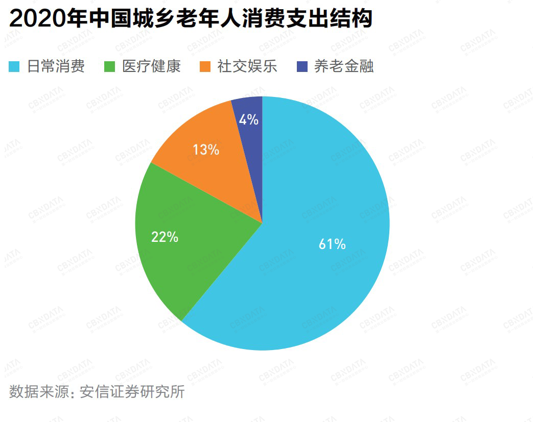 品牌实现长期主义的密码，藏在这10大趋势里