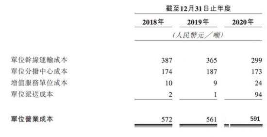 跨过“25亿元天花板”的安能物流，跑偏了吗？