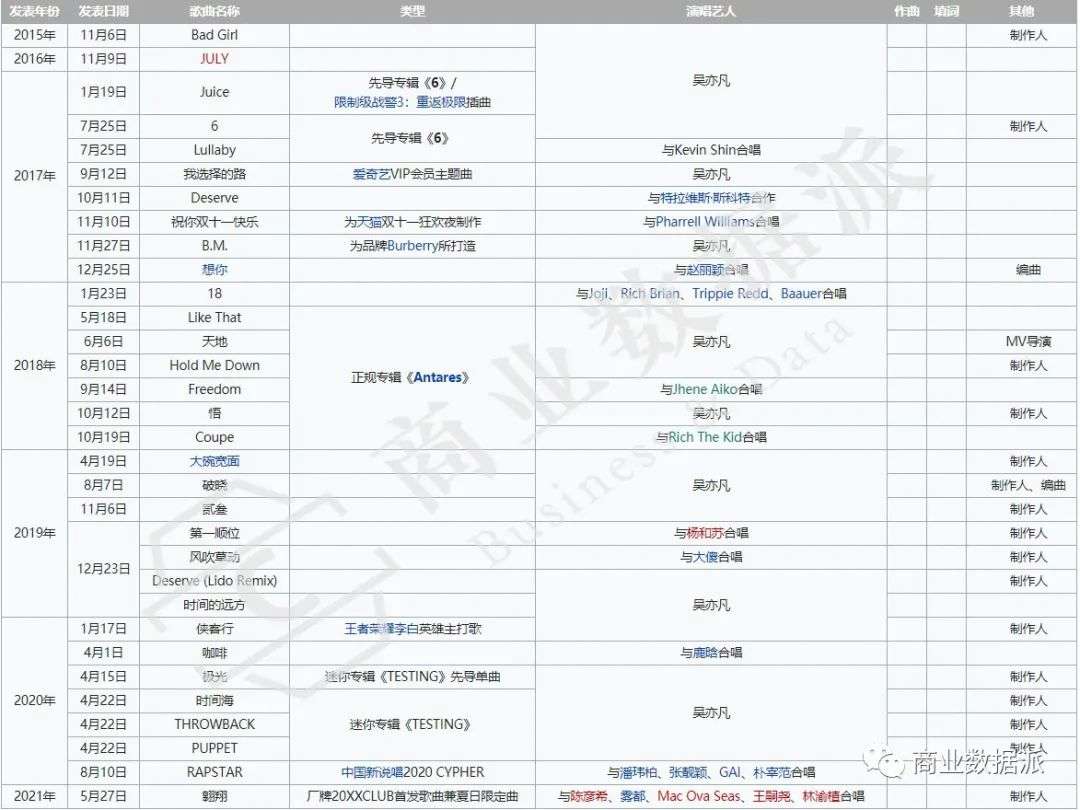 八年顶流，吴亦凡如何吸金20亿？