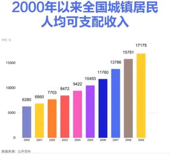 奶茶卖到20元以上是必然趋势？