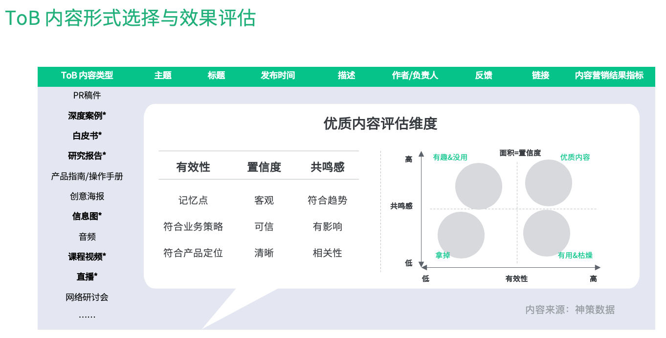 乔一鸭：如何搭建ToB 营销全渠道体系？