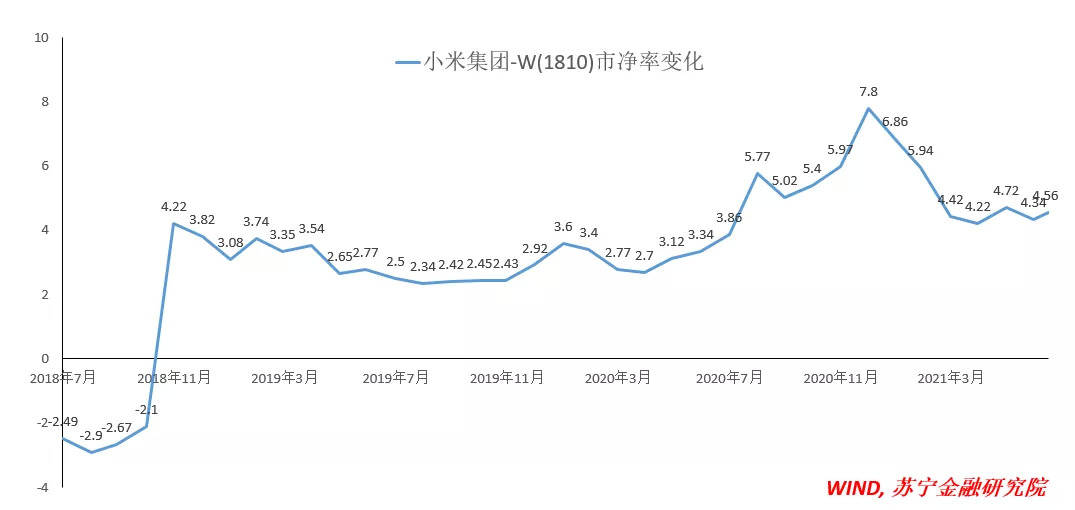 小米还能走多远