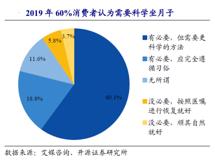 社会抚养费退出历史舞台，月子中心正成为女性的“避风港”