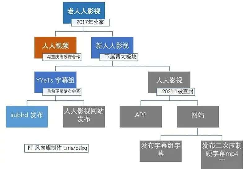 人人视频大量热播剧被下架，免费模式与版权规范如何平衡？