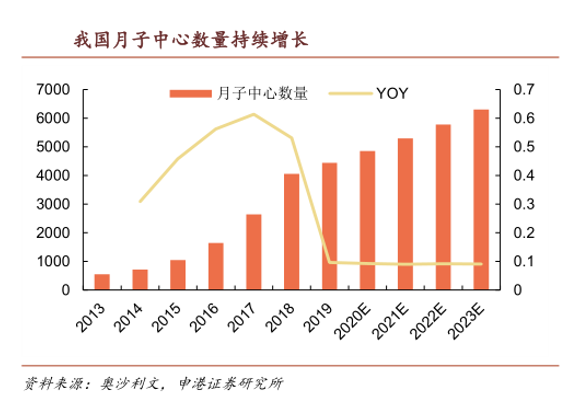 社会抚养费退出历史舞台，月子中心正成为女性的“避风港”