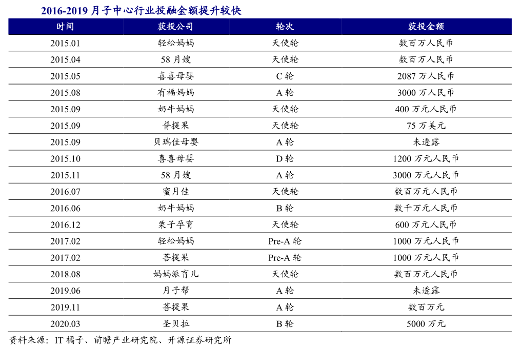 社会抚养费退出历史舞台，月子中心正成为女性的“避风港”