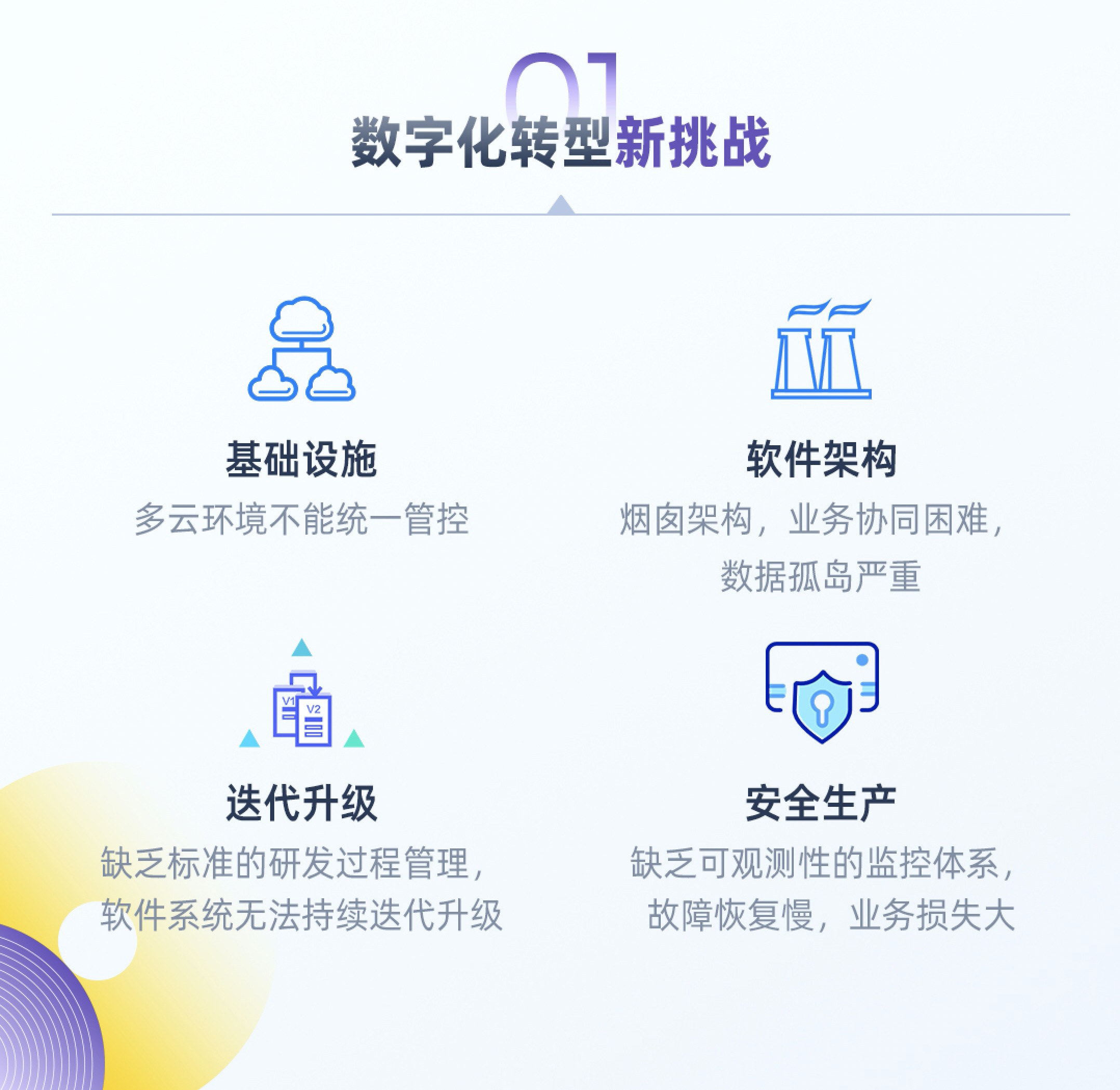 Erda 凭借三大引擎定义新一代企业数字化基础架构