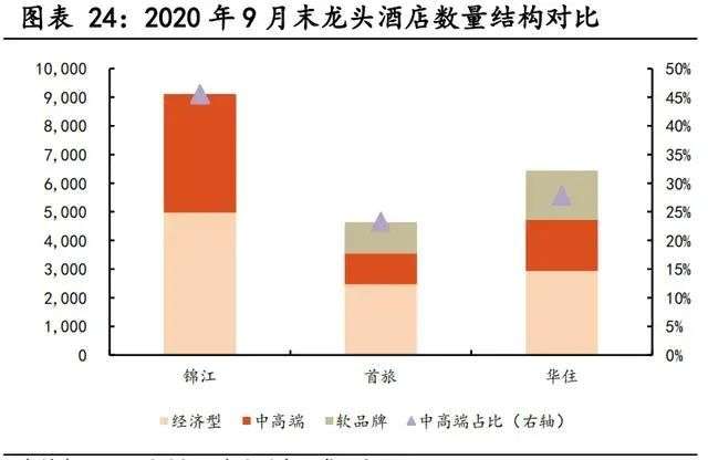 酒店集团扎堆“翻牌”，破圈还是搅局？