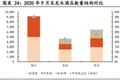 酒店集团扎堆“翻牌”，破圈还是搅局？