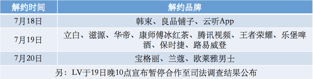 真人爱豆塌房，虚拟偶像避险？