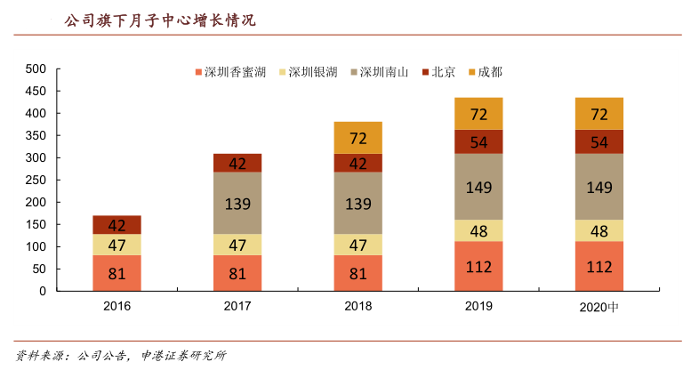 社会抚养费退出历史舞台，月子中心正成为女性的“避风港”