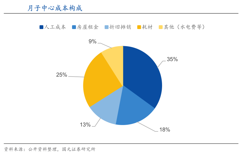 社会抚养费退出历史舞台，月子中心正成为女性的“避风港”