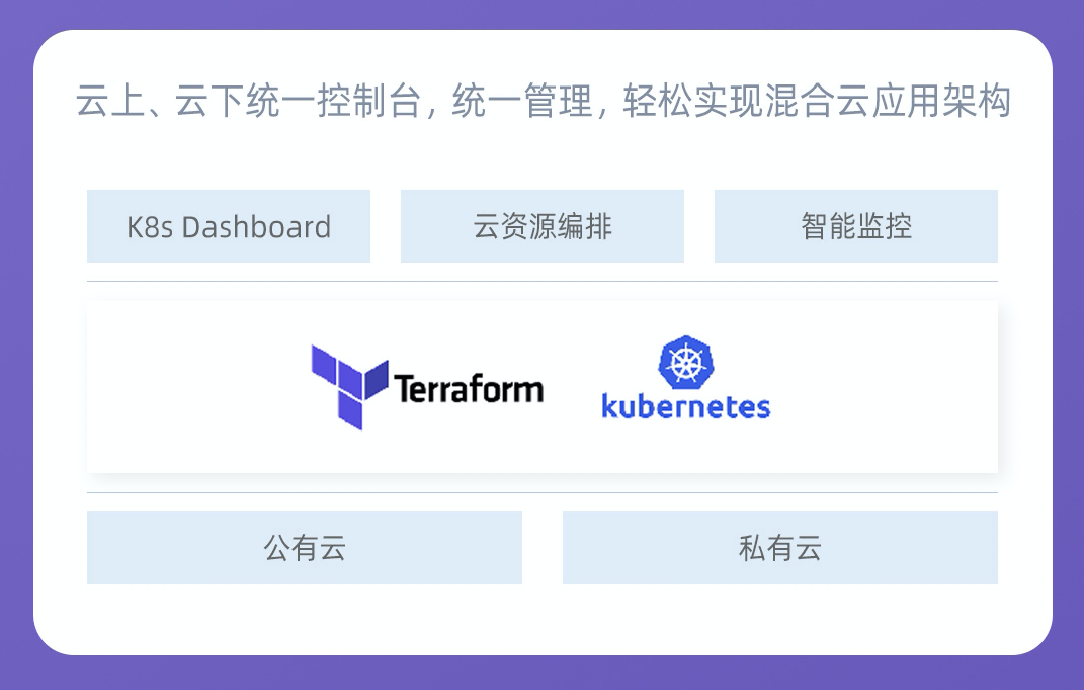 Erda 凭借三大引擎定义新一代企业数字化基础架构