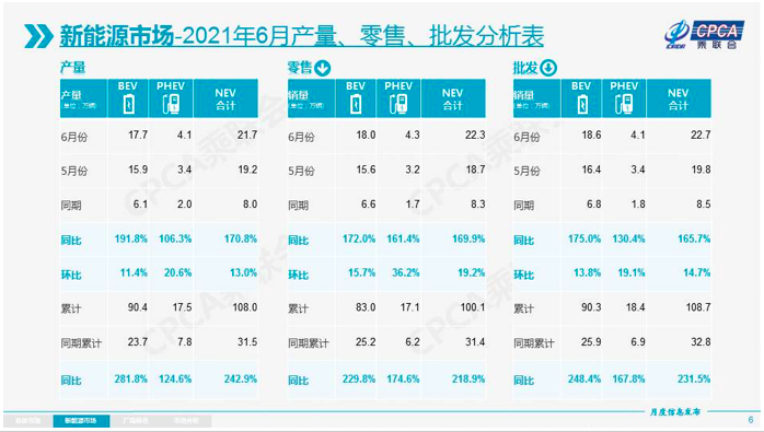 小米造车百天，雷军干了五件大事