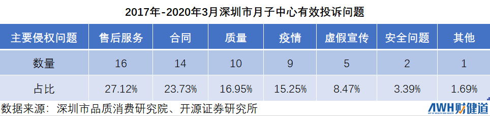 社会抚养费退出历史舞台，月子中心正成为女性的“避风港”