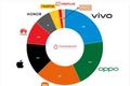 先有小米后有vivo，为何这届手机厂商接连“造芯”？