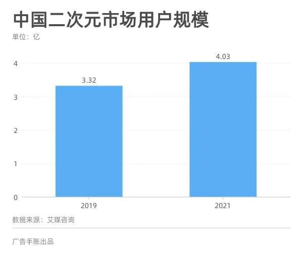 真人爱豆塌房，虚拟偶像避险？