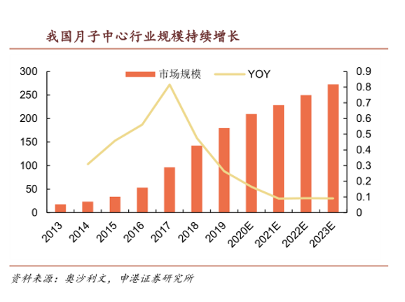 社会抚养费退出历史舞台，月子中心正成为女性的“避风港”