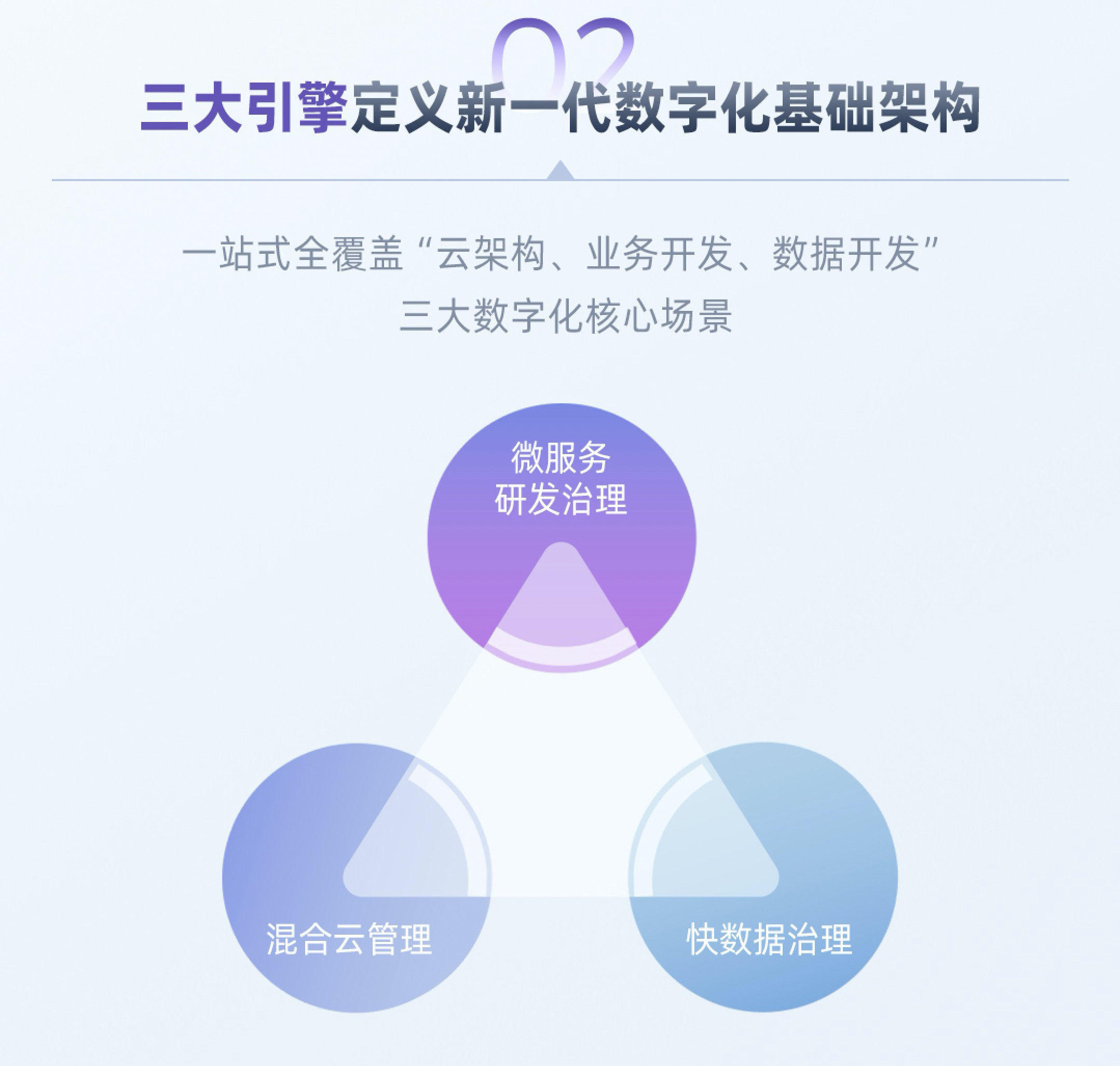 Erda 凭借三大引擎定义新一代企业数字化基础架构