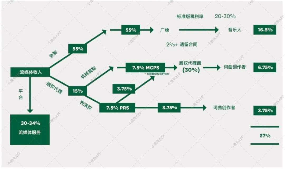 是时候调查未能揭露的行业扭曲现实了