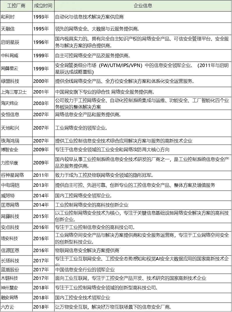 勒索软件风靡，工控安全厂商们可否“乘风破浪”？