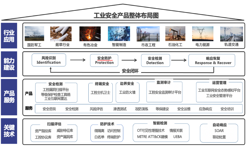 勒索软件风靡，工控安全厂商们可否“乘风破浪”？