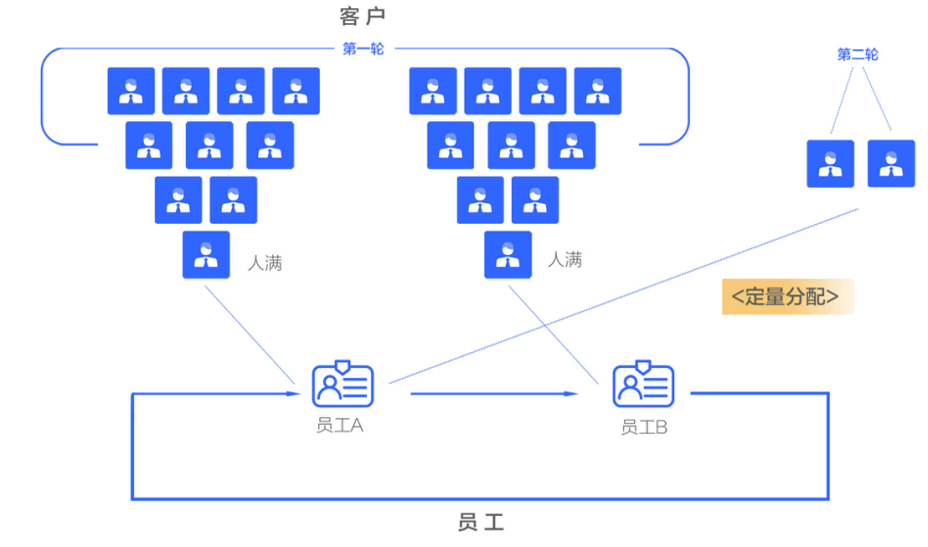 好评一片！探马SCRM重磅更新“渠道活码” | 功能更新