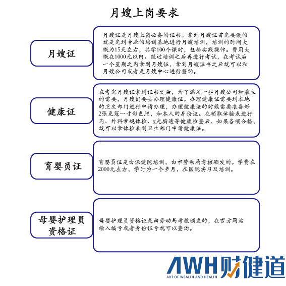 社会抚养费退出历史舞台，月子中心正成为女性的“避风港”