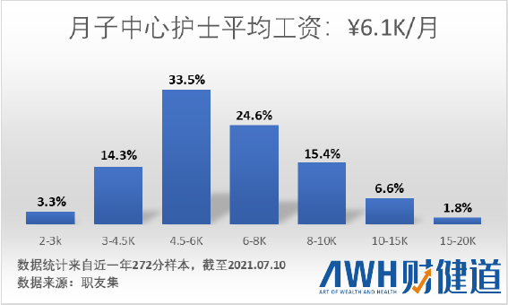 社会抚养费退出历史舞台，月子中心正成为女性的“避风港”