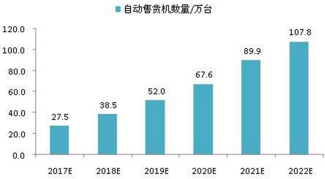 自动售货机仍然是最火的新零售落地方式_详细解读_最新资讯_热点事件