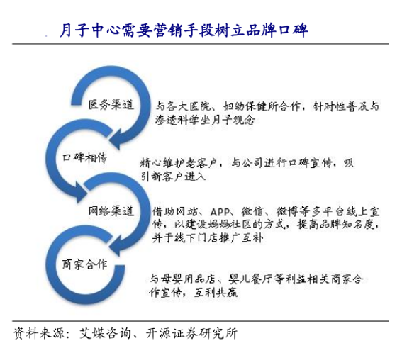 社会抚养费退出历史舞台，月子中心正成为女性的“避风港”