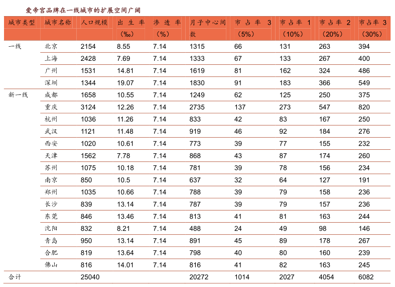 社会抚养费退出历史舞台，月子中心正成为女性的“避风港”