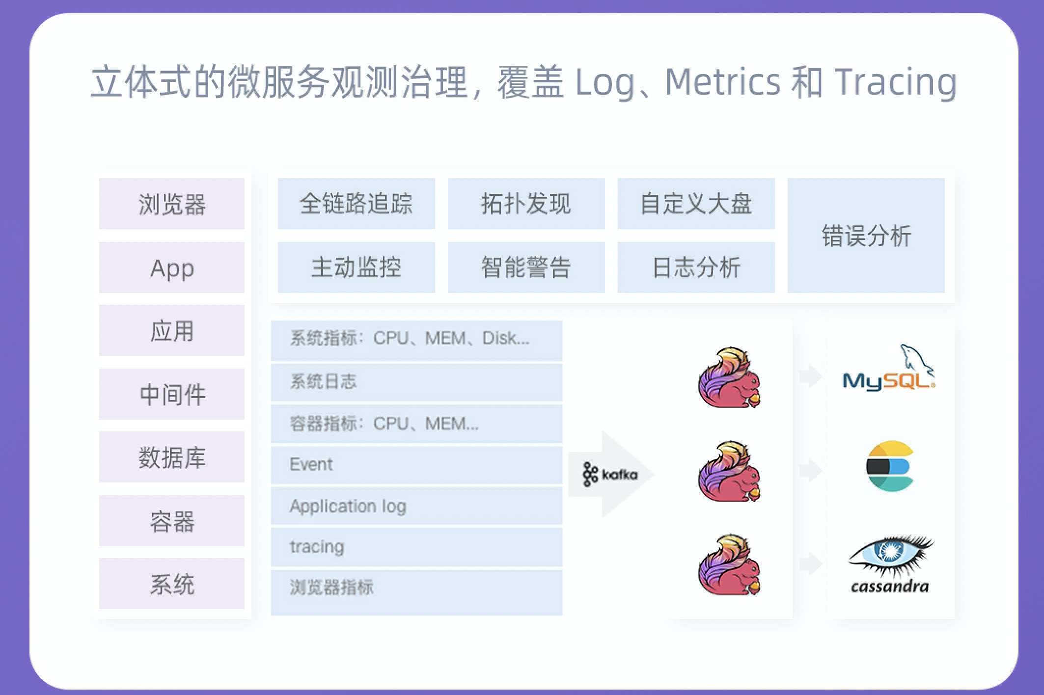 Erda 凭借三大引擎定义新一代企业数字化基础架构